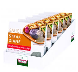 Steak Diane Sauce